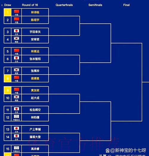 中冠战报|总决赛淘汰赛第一轮 中冠战报|总决赛淘汰赛第一轮